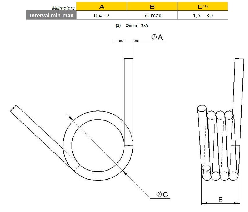 Data_sheet_Torsion_Springs