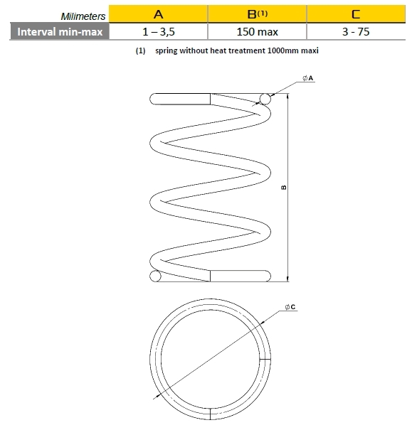 Data_sheet_Compression_Springs