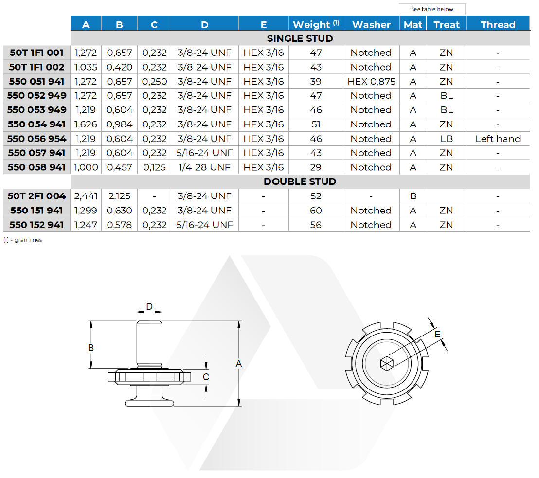 Data sheet Single stud